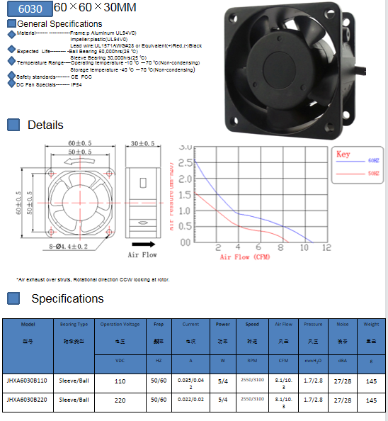 全金属散热风扇规格书——型号 IXHA6030 系列，60×60×30mm，DC 110V/220V